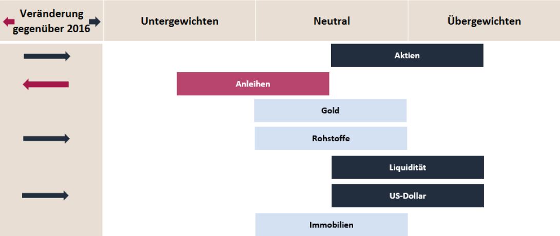 AssetAllocation_Chart