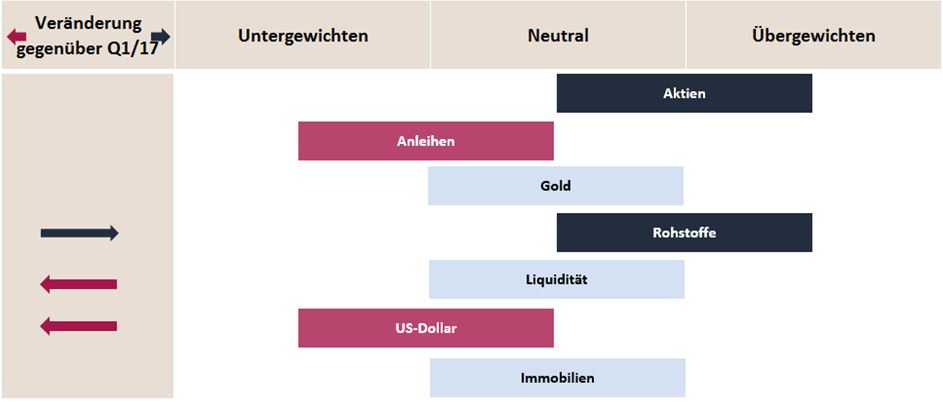 AssetAllocation_Chart