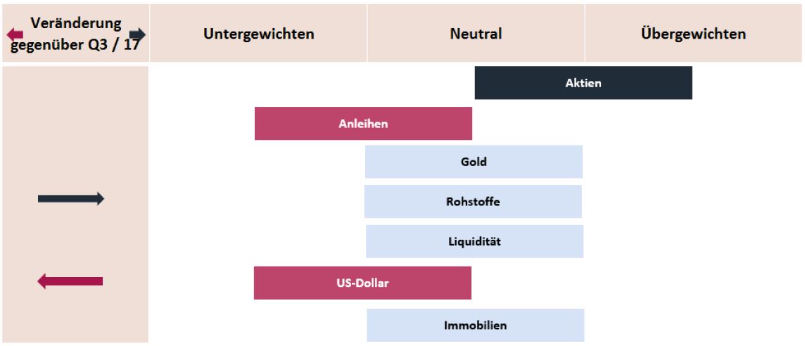 AssetAllocation_Chart