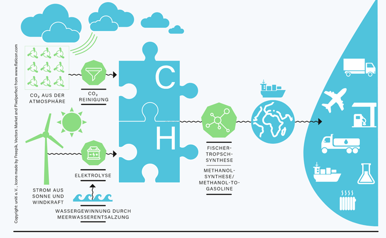 https://www.efuel-alliance.eu/de/efuels/was-sind-efuels