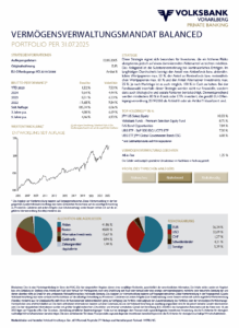 Factsheet Balanced